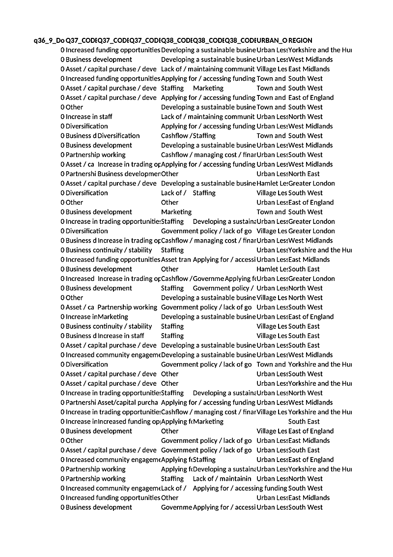 q36_9_DonQ37_CODEQ_137_CODEQ_237_CODEQ_38_CODEQ_138_CODEQ_238_CODEU_3RBAN_ORREGION